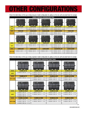 Explorer 5140, 5131 & 5116 Modular System Tool Cases with Wheels (Organiser Box Version)
