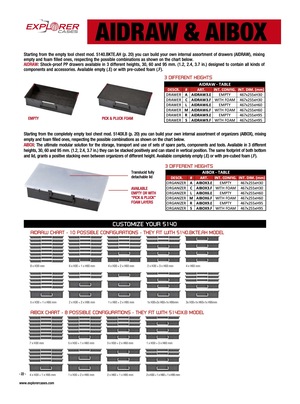 Explorer 5140, 5131 & 5116 Modular System Tool Cases with Wheels (Organiser Box Version)