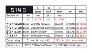 Explorer 5140 Tool Case with Wheels (Organiser Box Version)