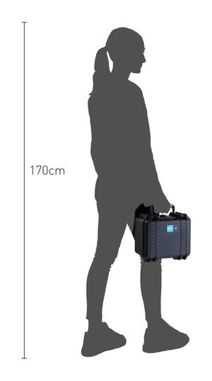 HPRC 2250 Waterproof Case - Size Comparison