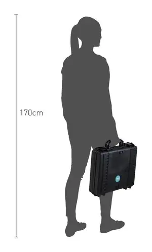 HPRC 2580 Waterproof Case - Size Comparison